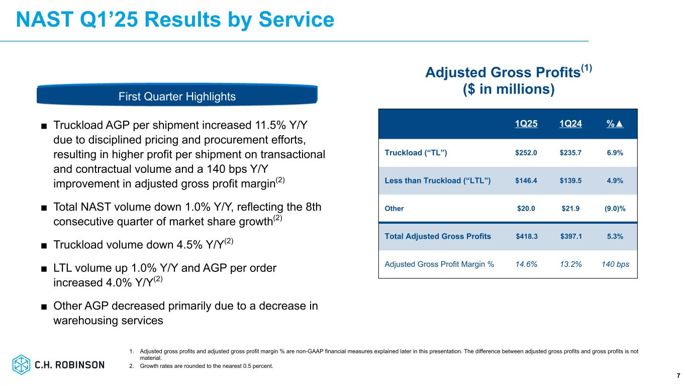Slide 7 of 25