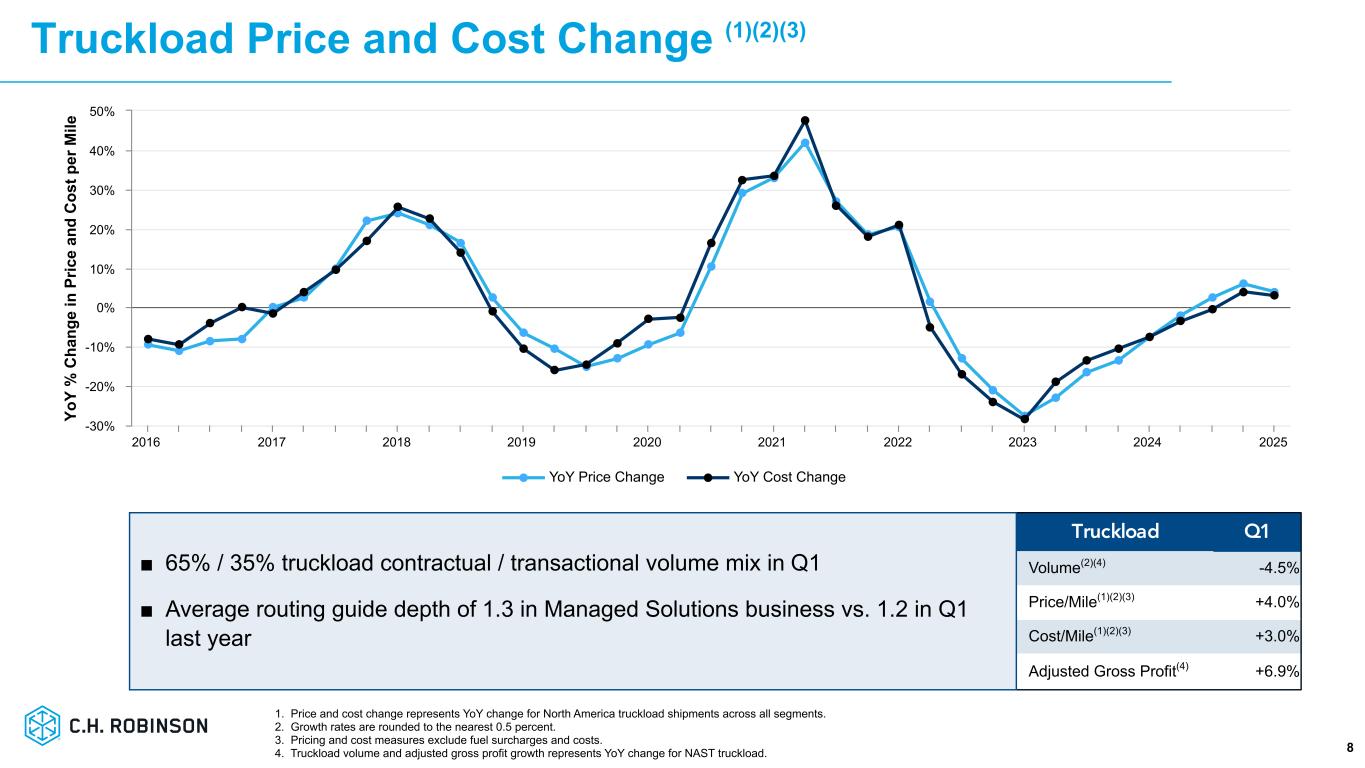 Slide 8 of 25