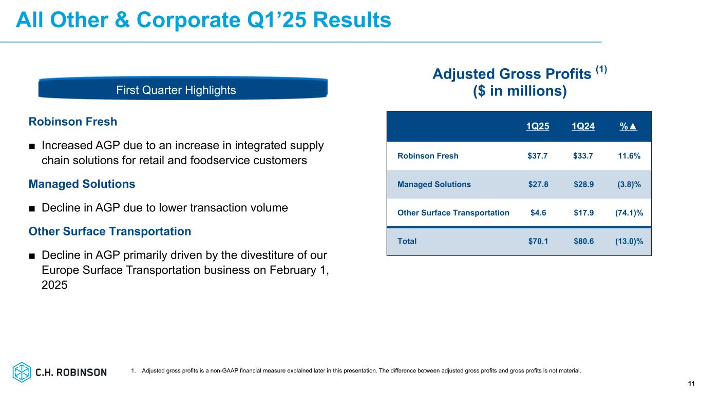 Slide 11 of 25
