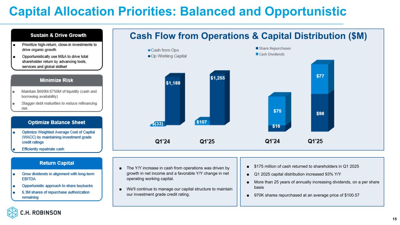 Slide 15 of 25