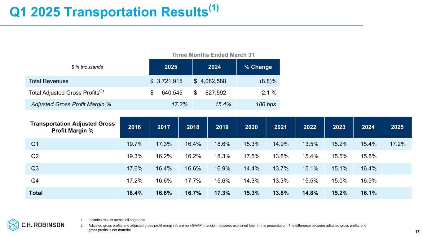 Slide 17 of 25