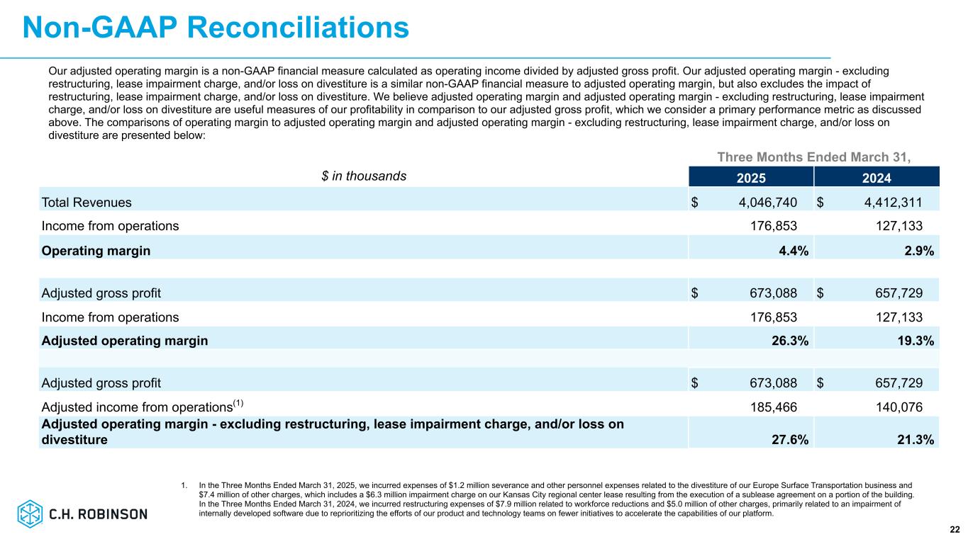 Slide 22 of 25