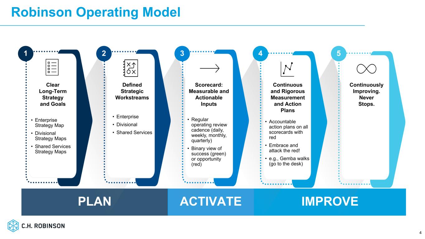 Slide 4 of 25