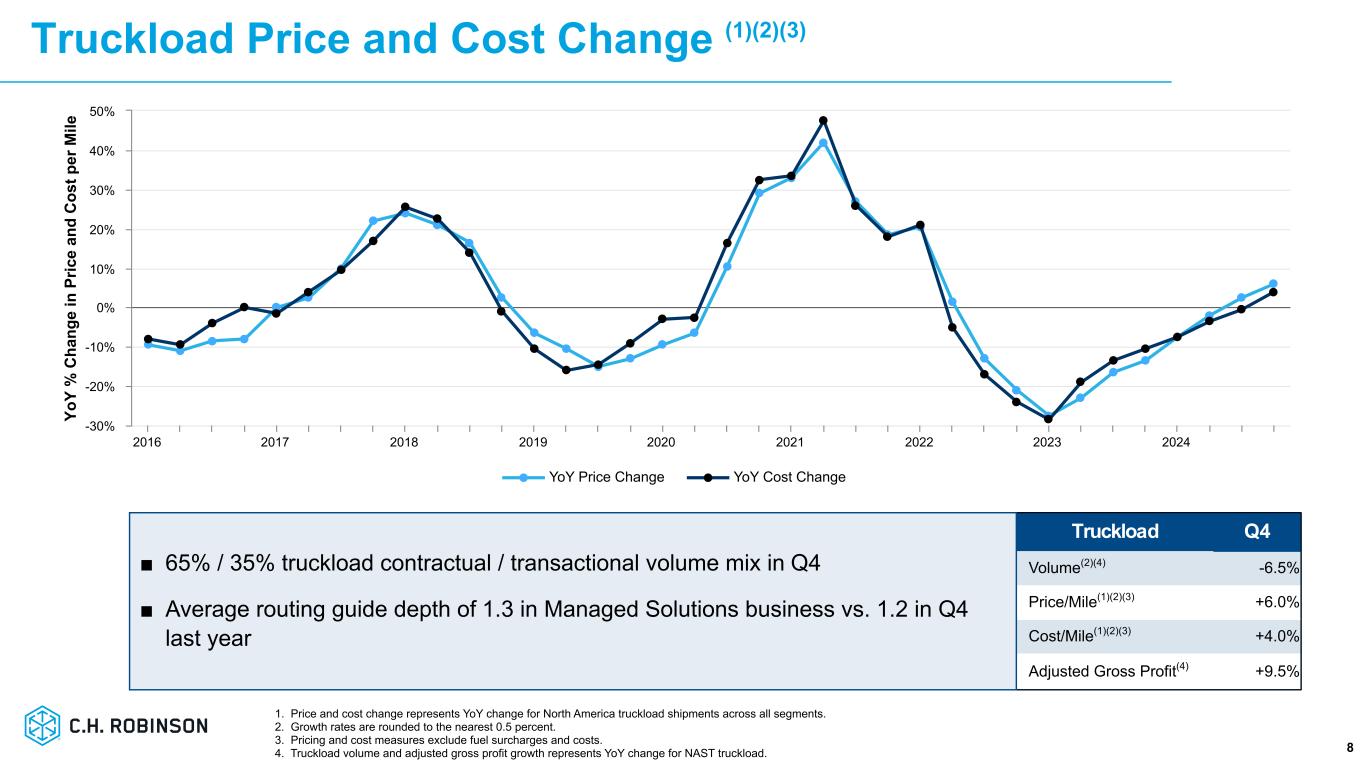 Slide 8 of 25