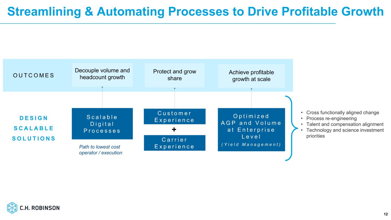 Slide 12 of 25