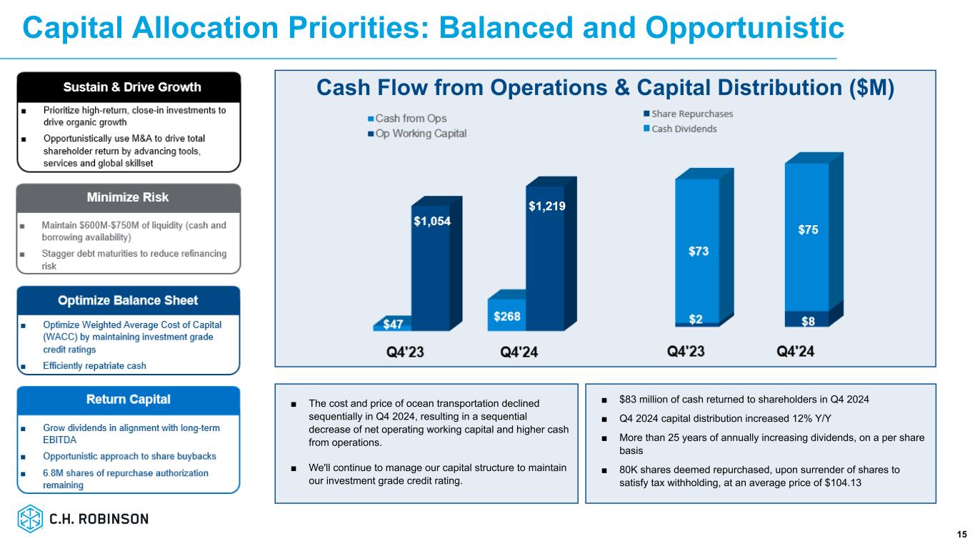 Slide 15 of 25