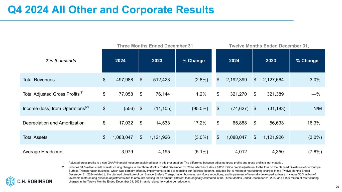 Slide 20 of 25