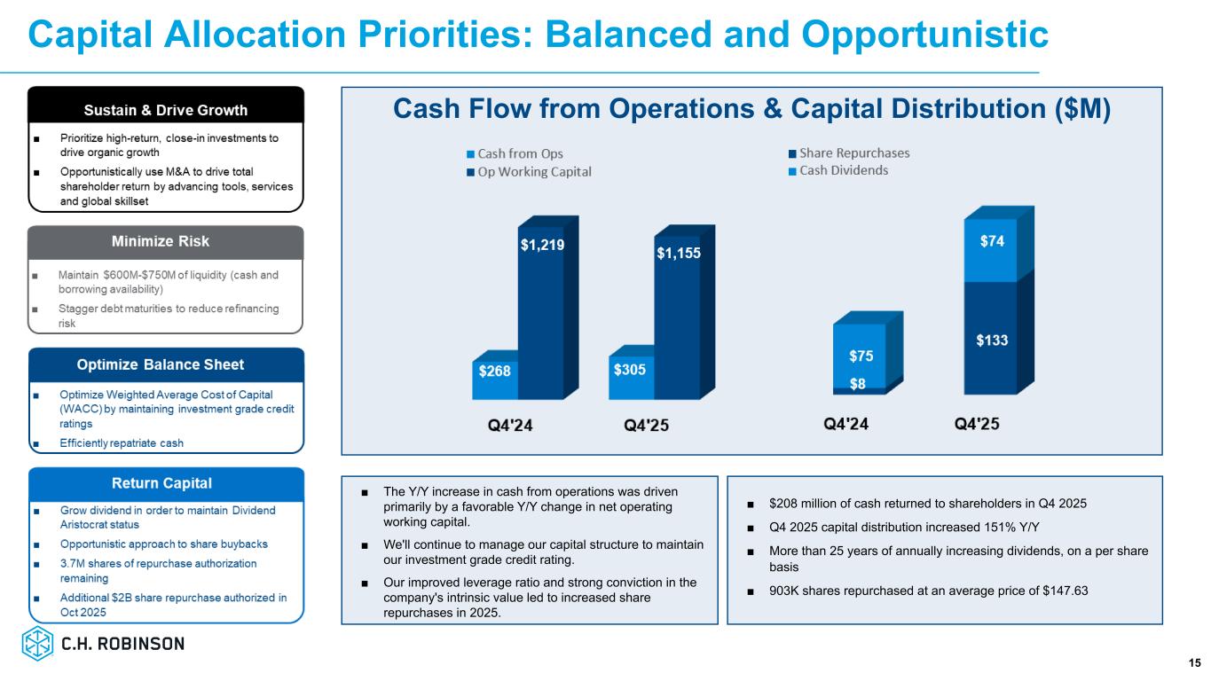Slide 15 of 28