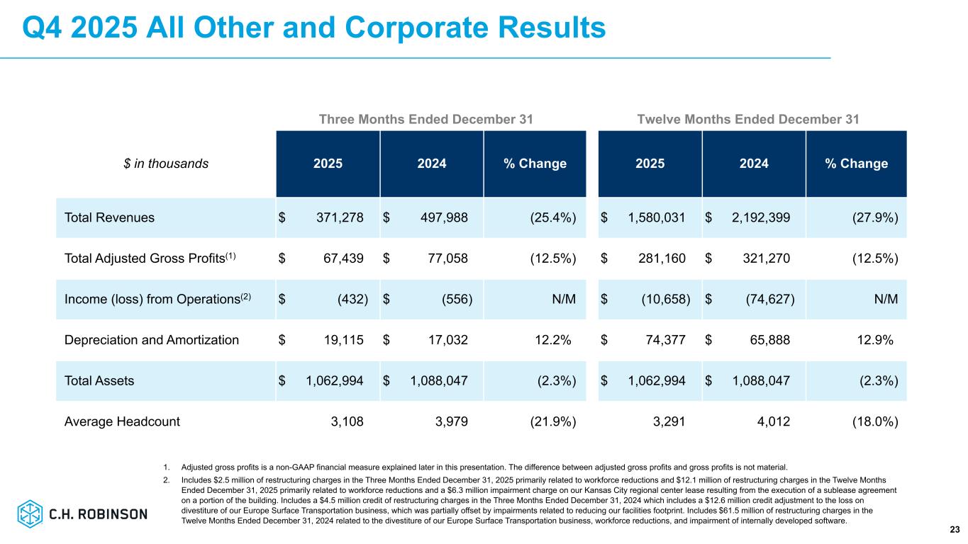 Slide 23 of 28