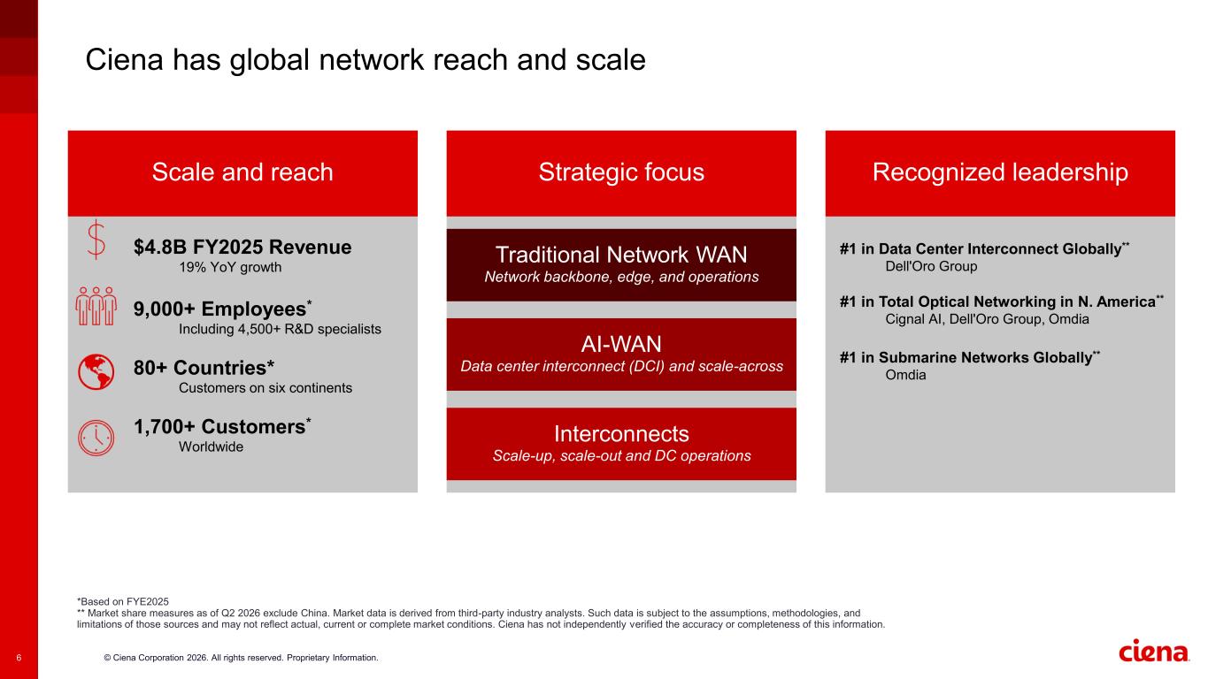 Slide 6 of 25