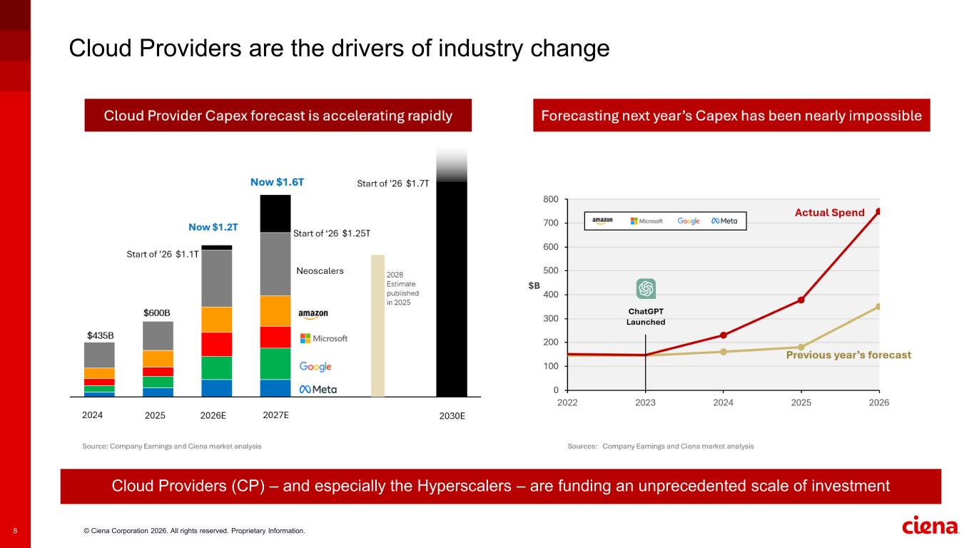 Slide 8 of 25