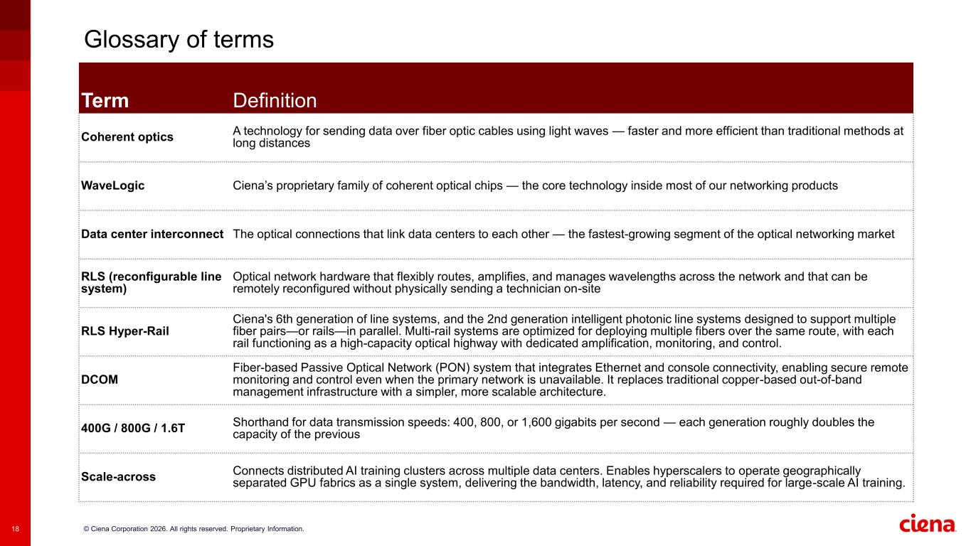 Slide 18 of 25