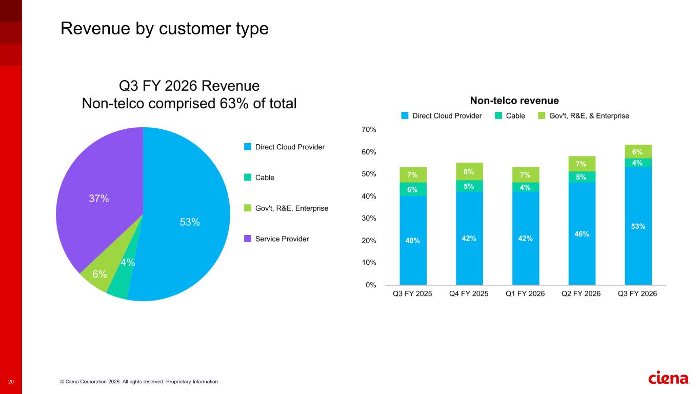 Slide 20 of 25