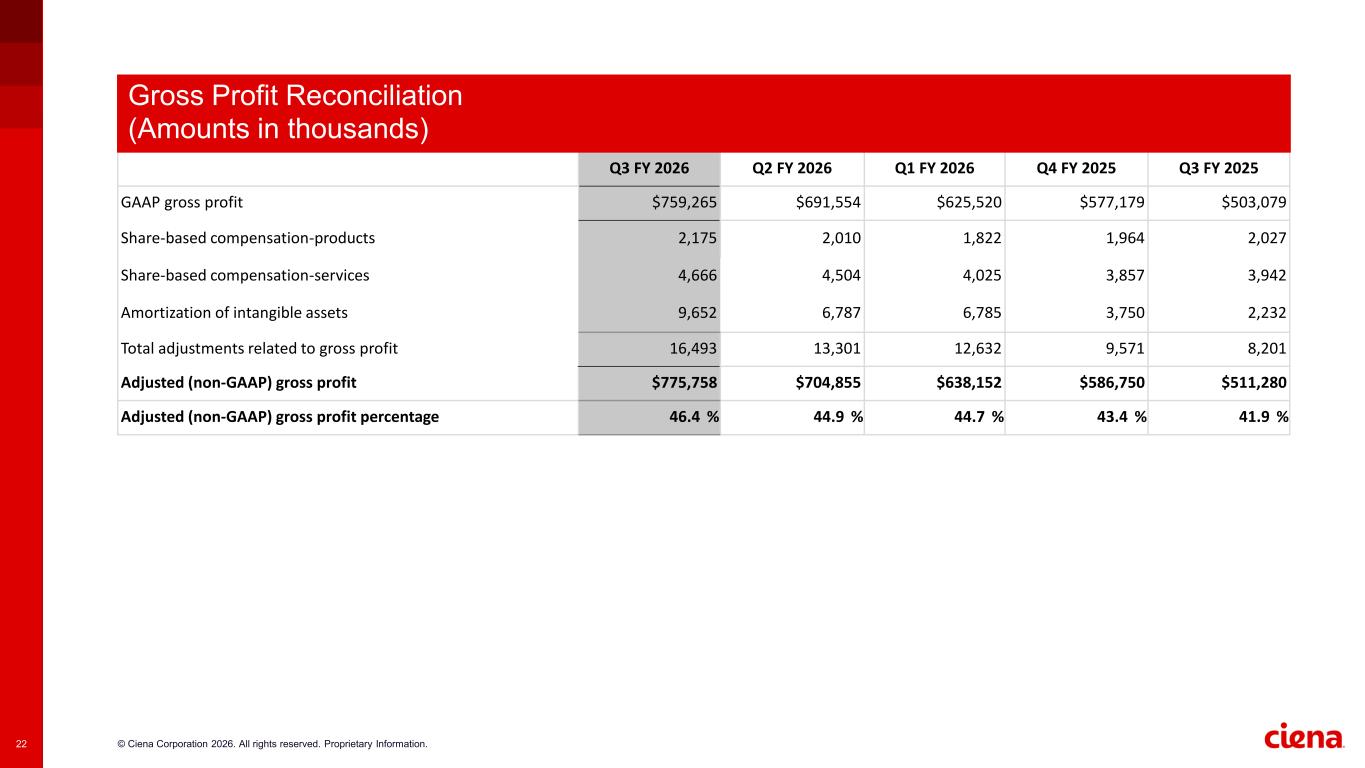 Slide 22 of 25