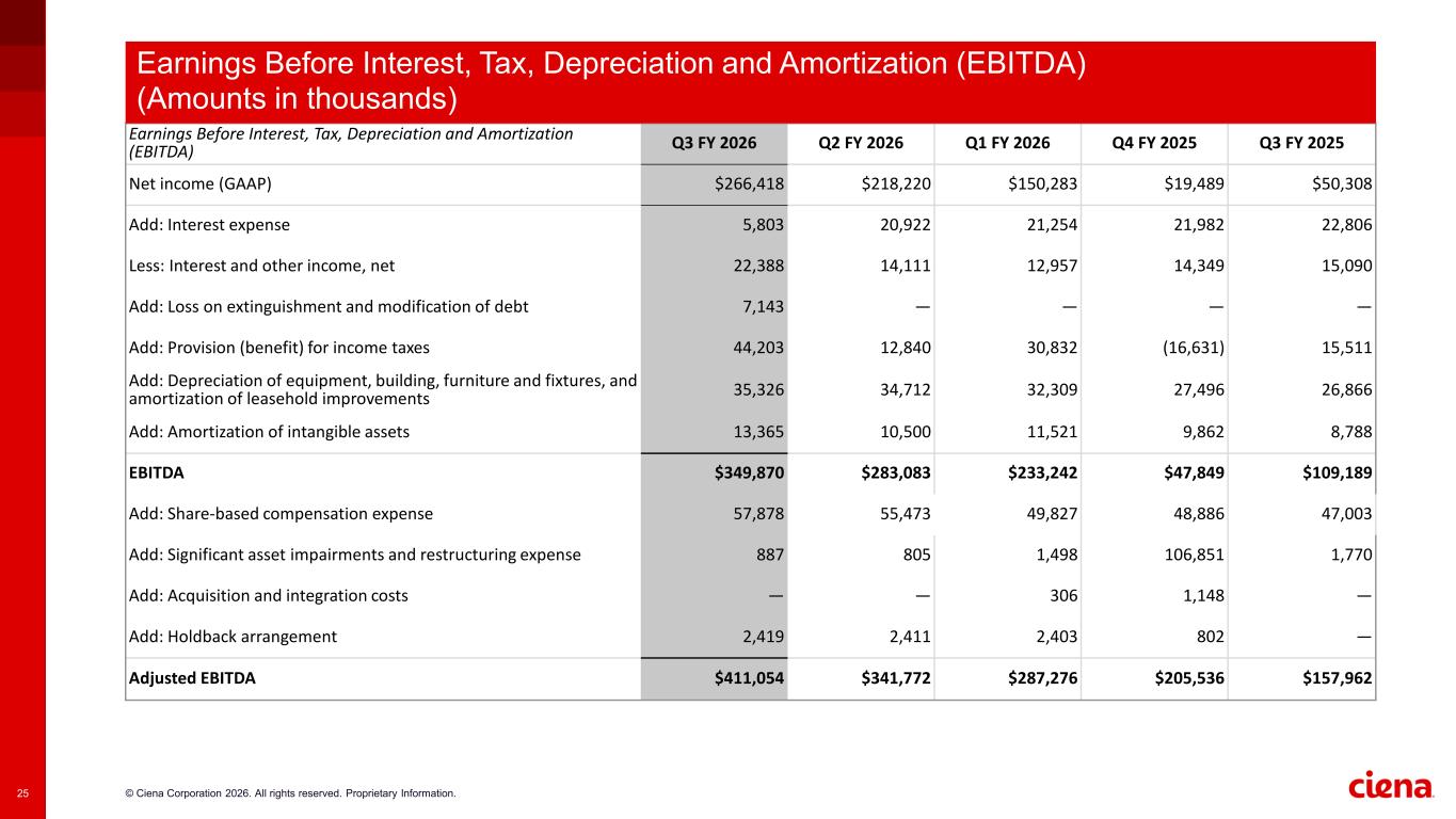Slide 25 of 25