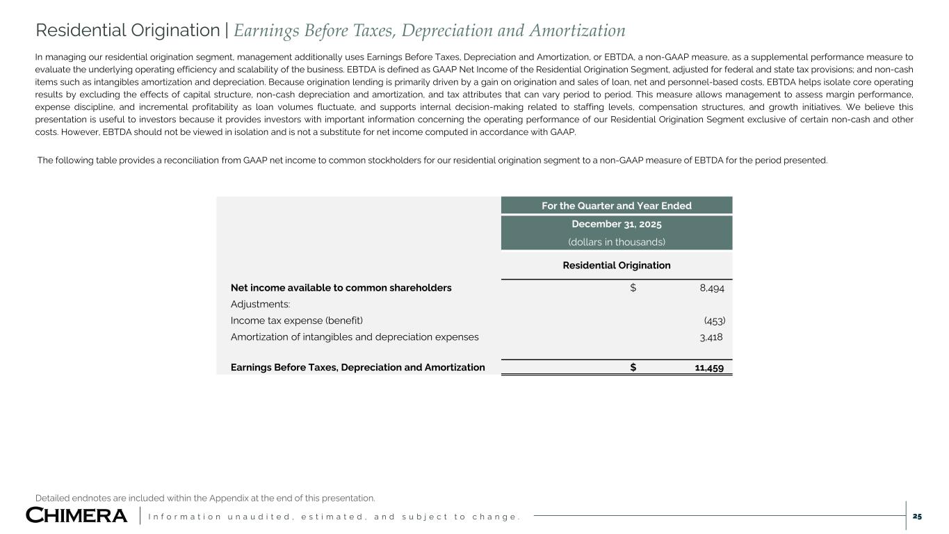 Slide 25 of 31