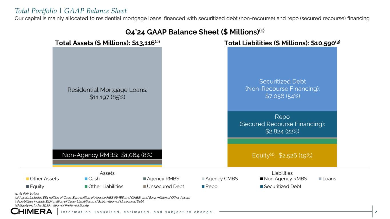 Slide 7 of 23