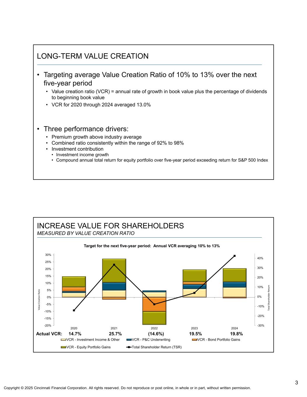 Slide 3 of 17