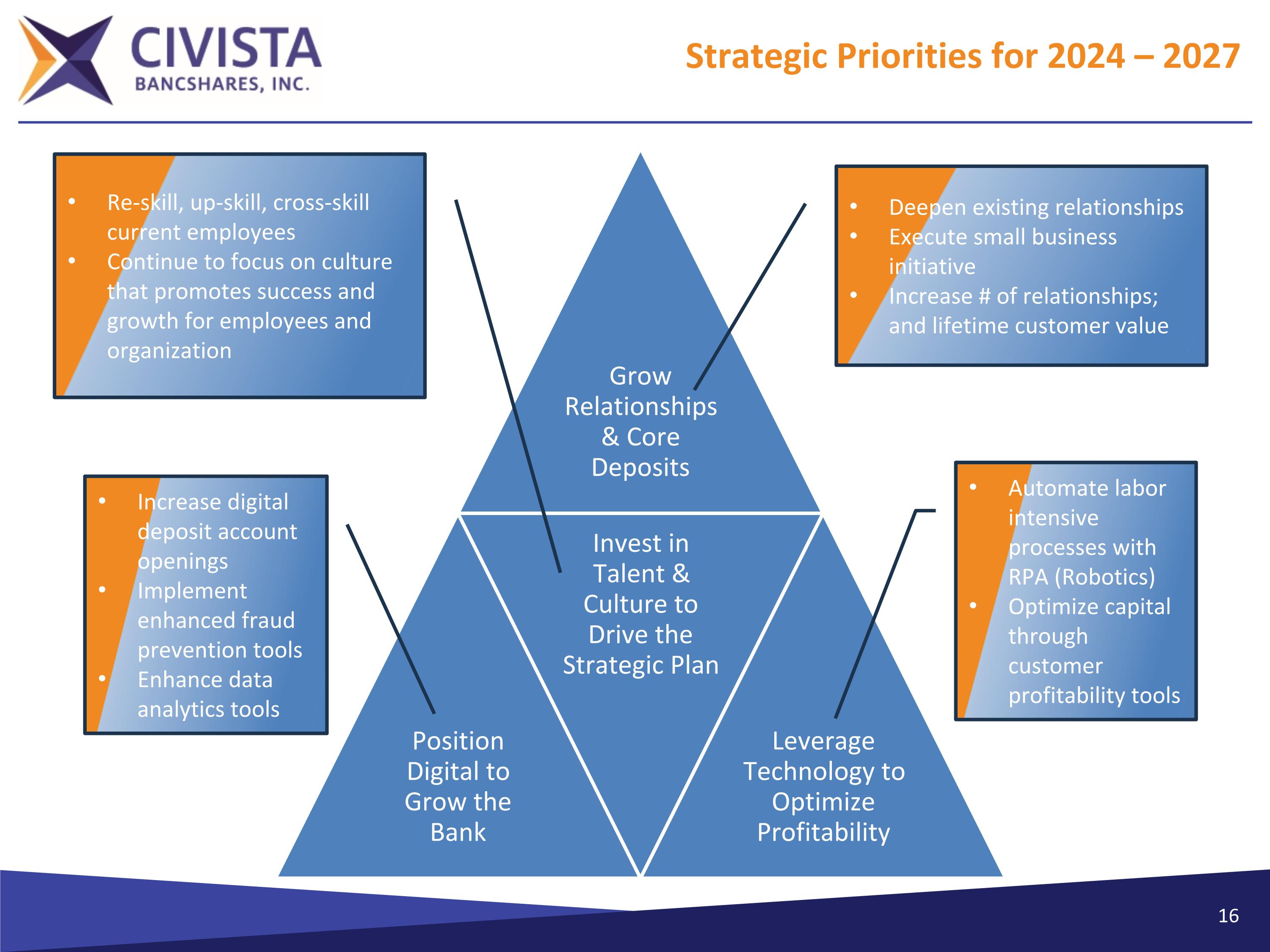 Slide 16