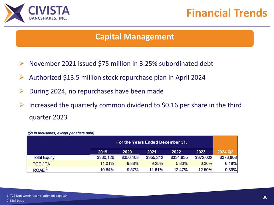Slide 30
