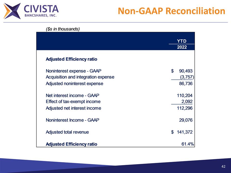 Slide 42