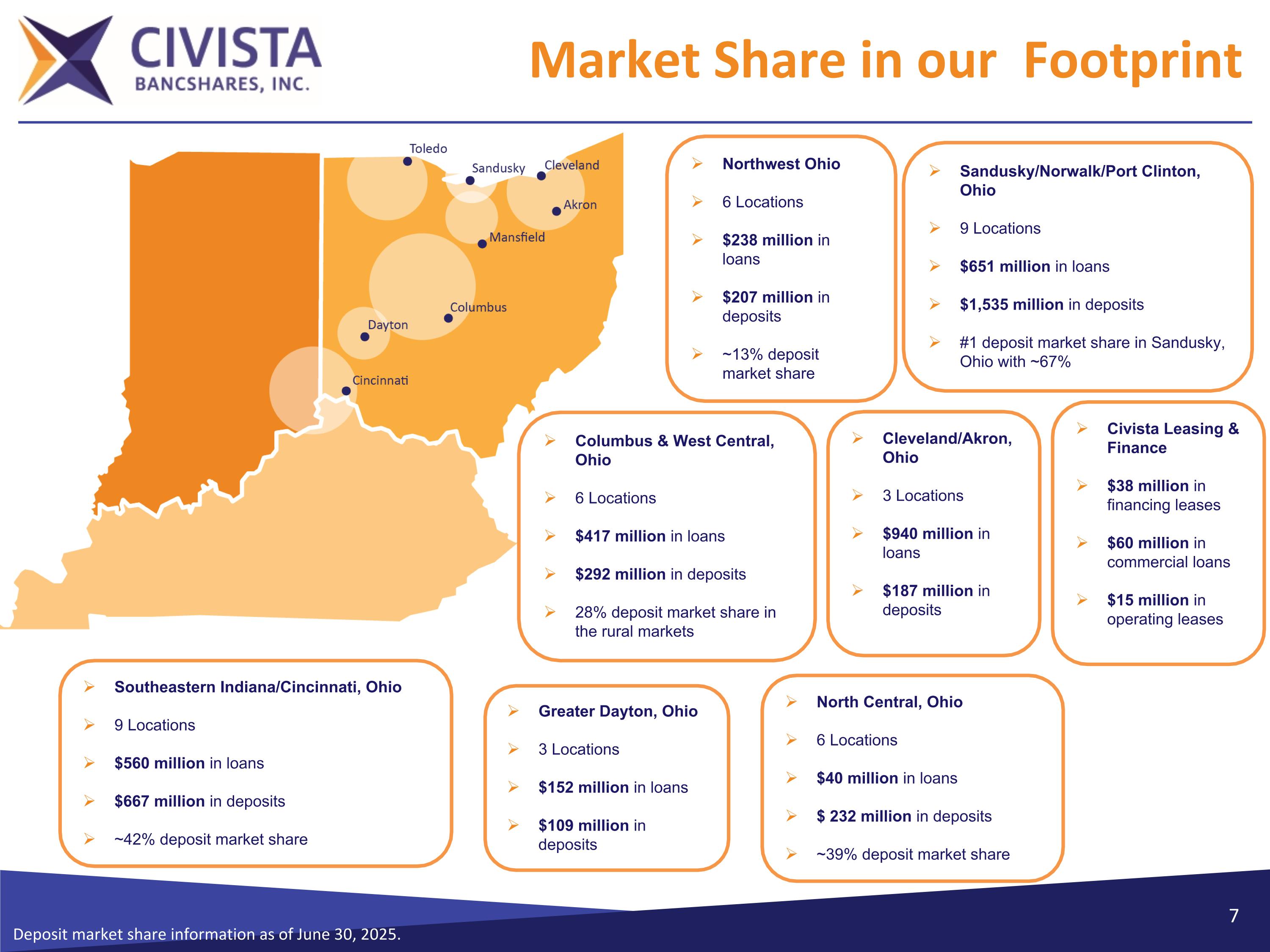 Slide 7