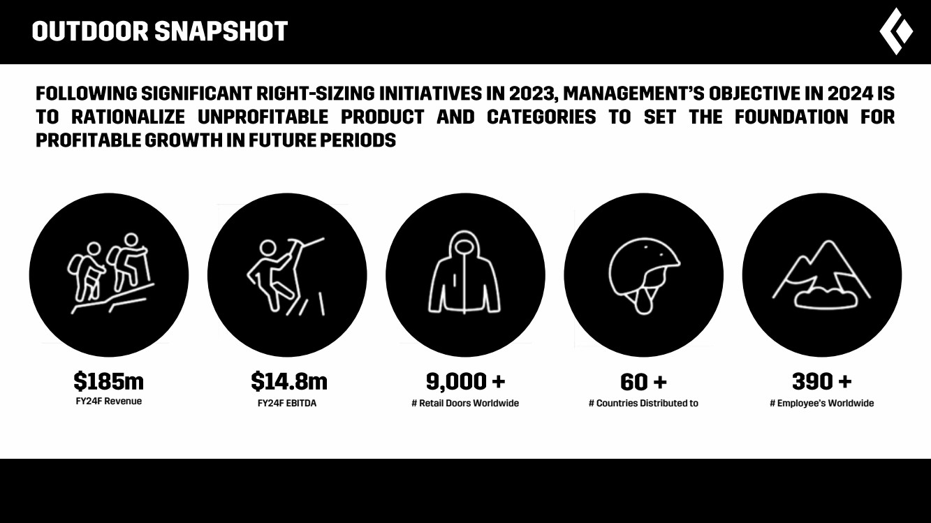 GRAPHIC