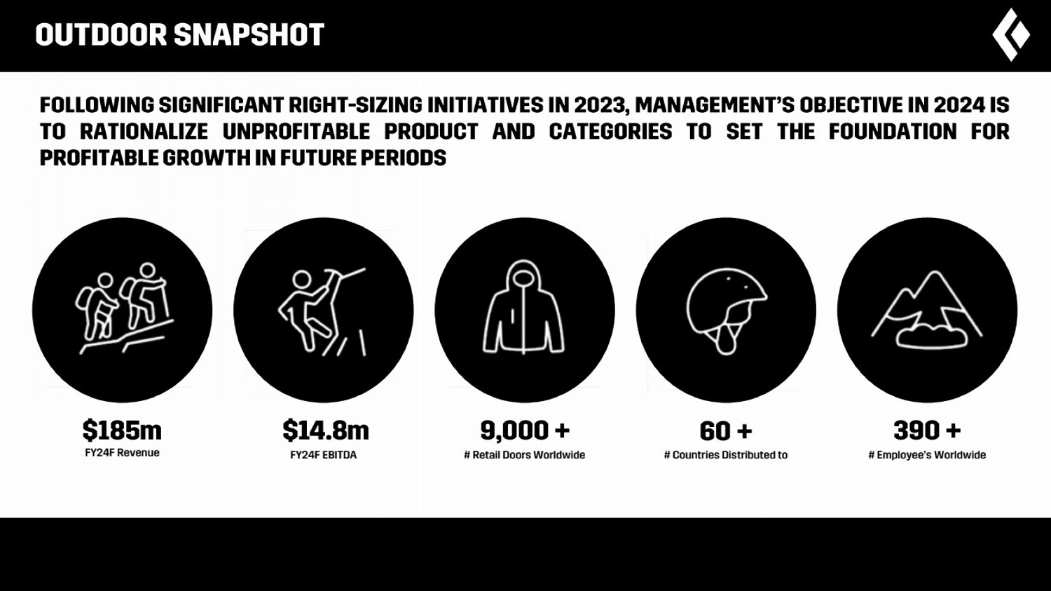 GRAPHIC