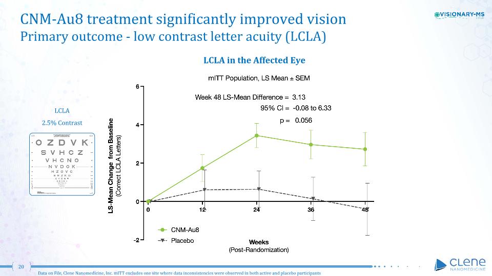 Slide 20