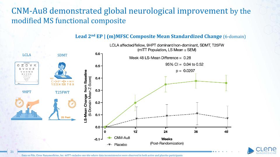 Slide 21