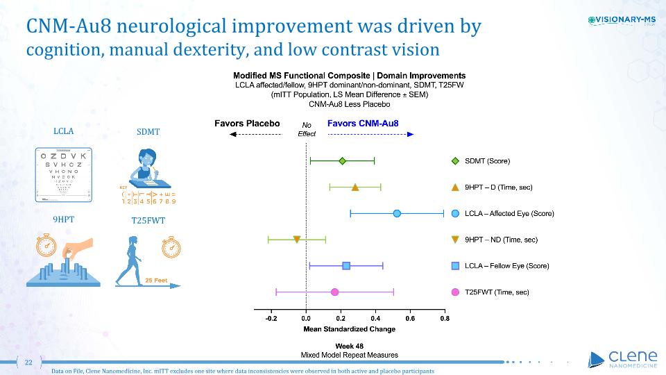 Slide 22