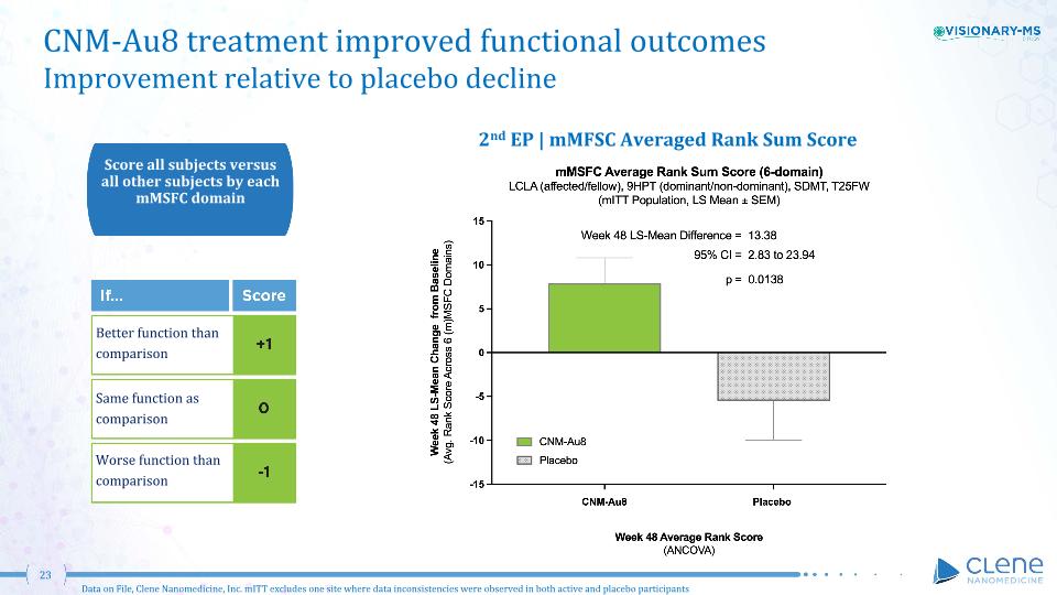Slide 23