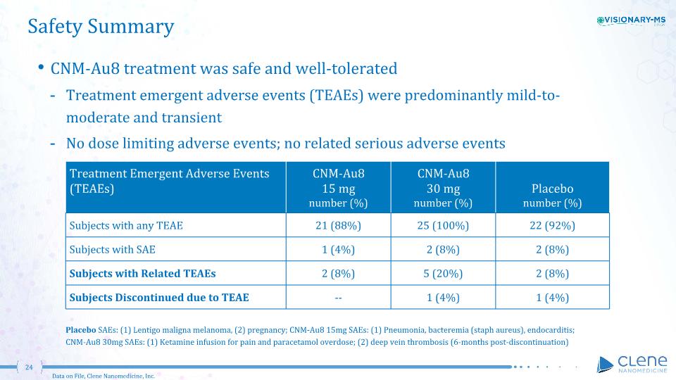 Slide 24