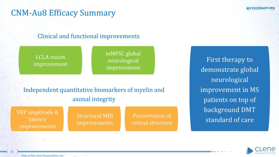 Slide 25