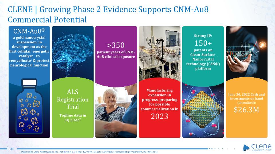 Slide 28