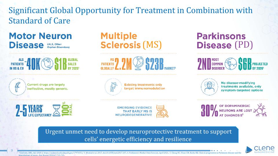 Slide 7