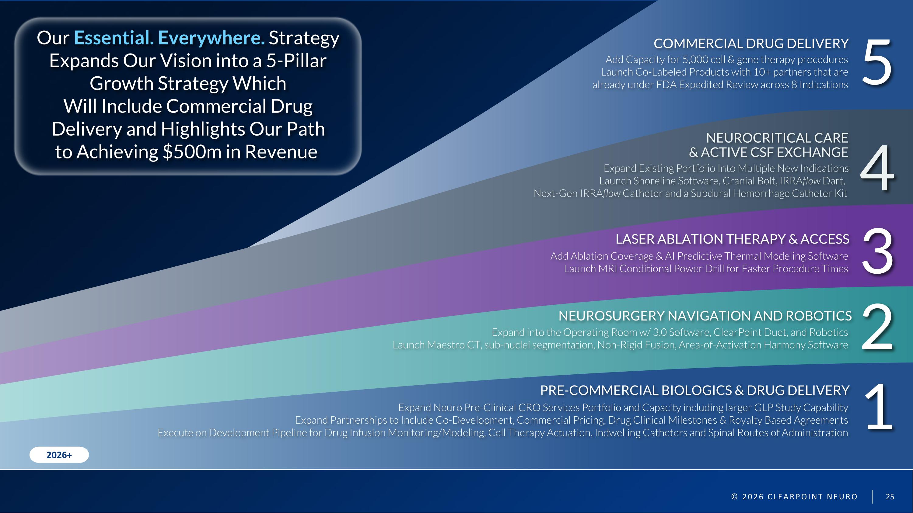 Slide 25