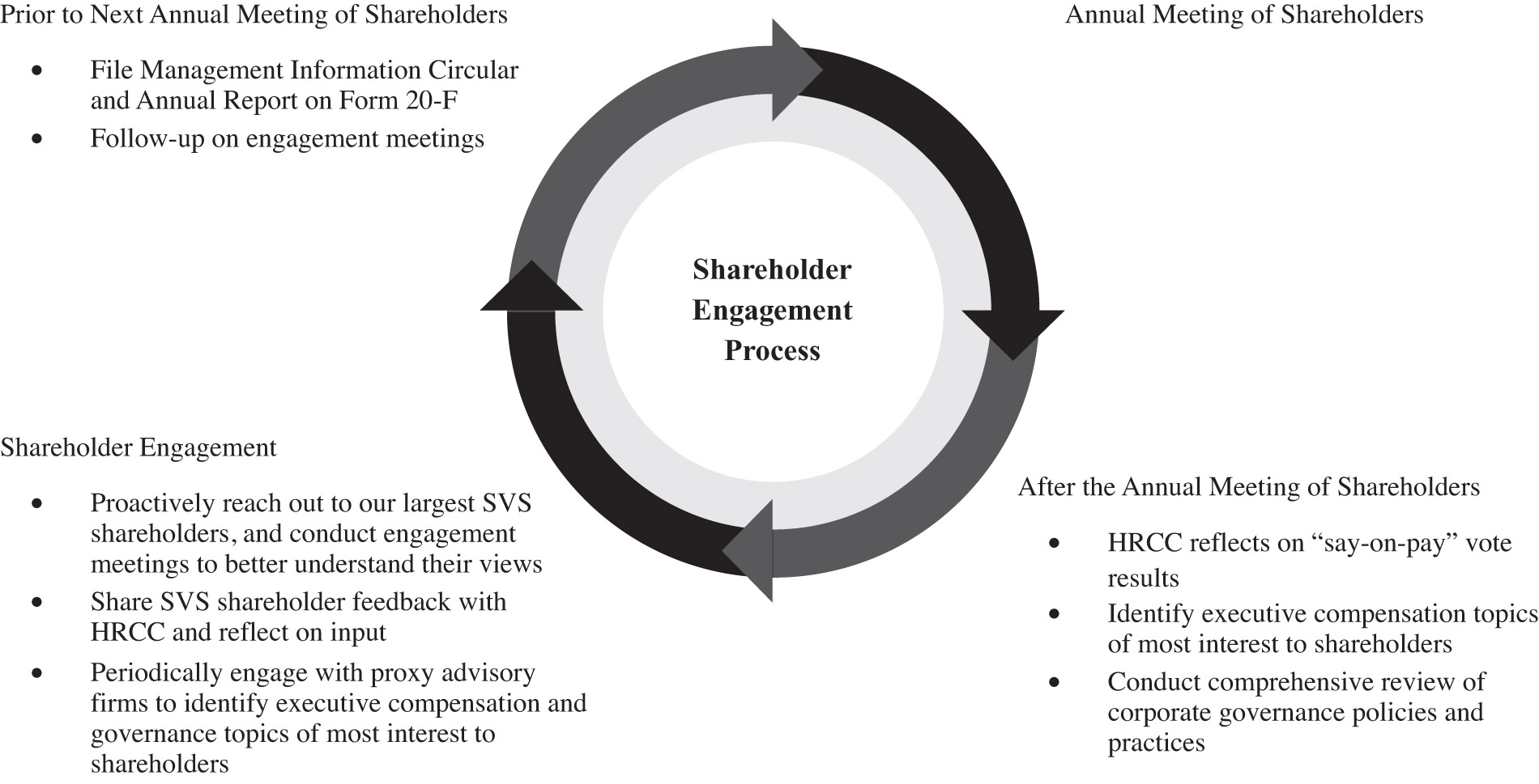 [MISSING IMAGE: fc_shareholder-bw.jpg]