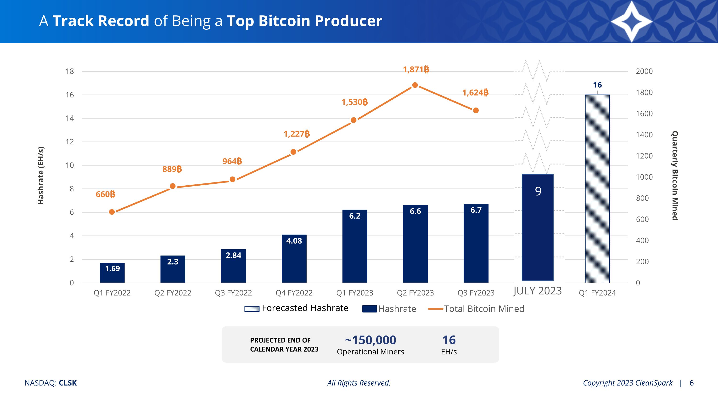 Slide 7 Slide 7