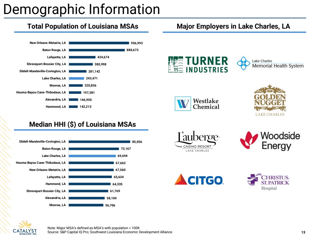 GRAPHIC