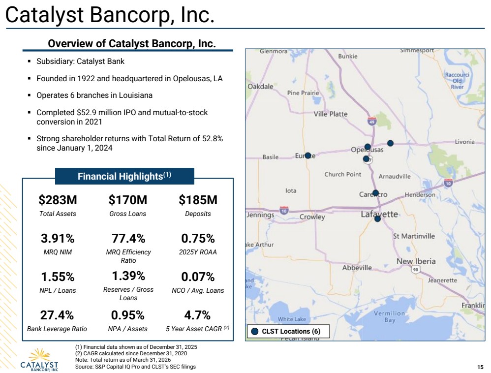 GRAPHIC
