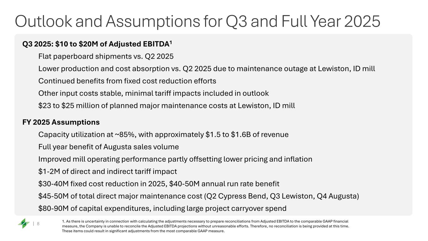Slide 8 of 15