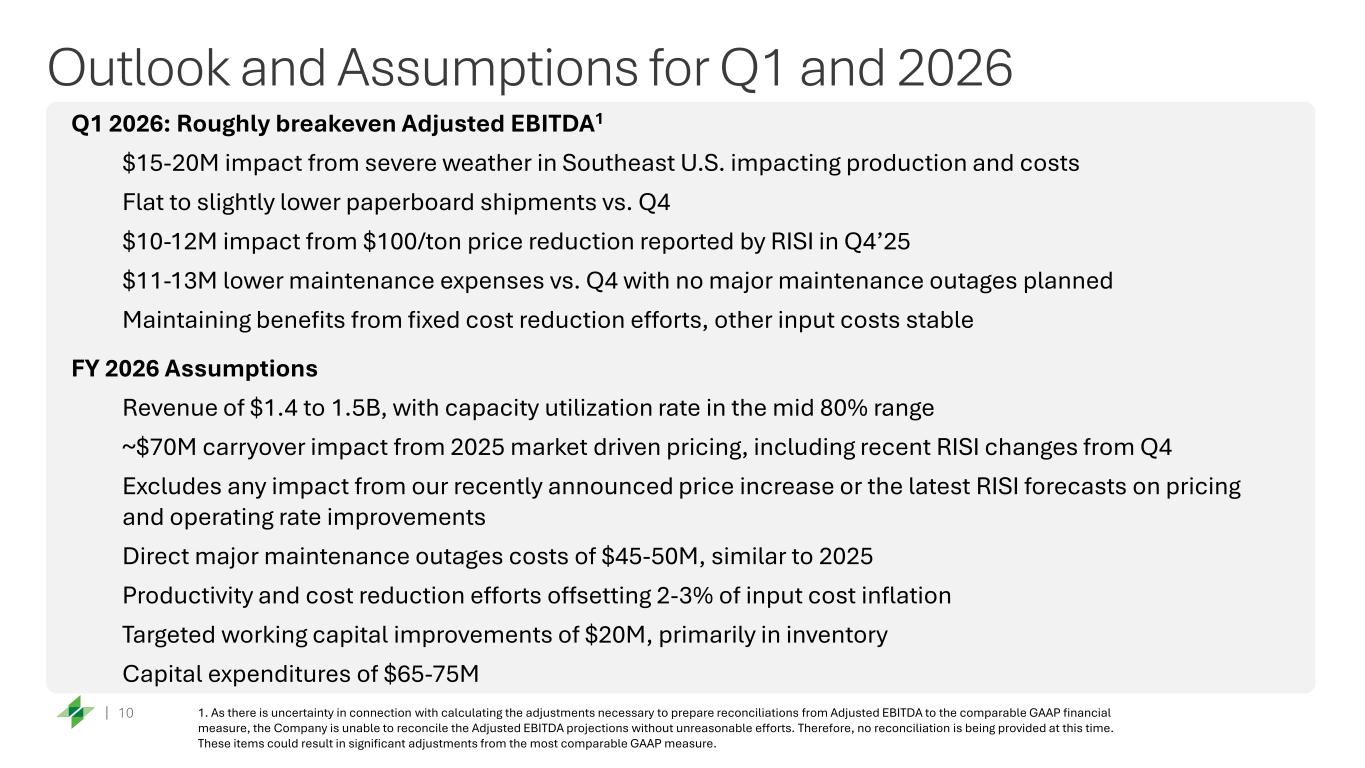 Slide 10 of 18