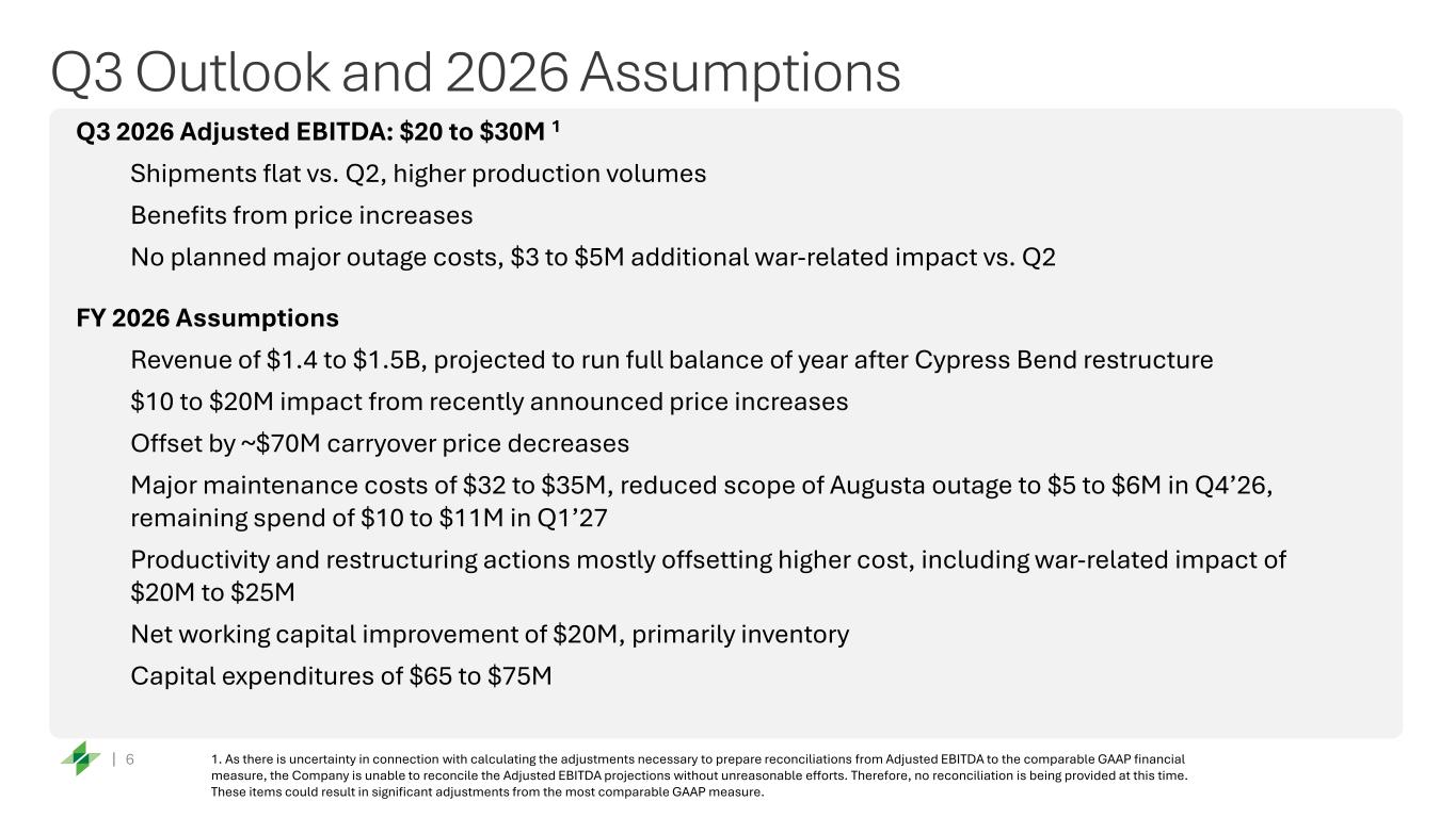 Slide 6 of 17
