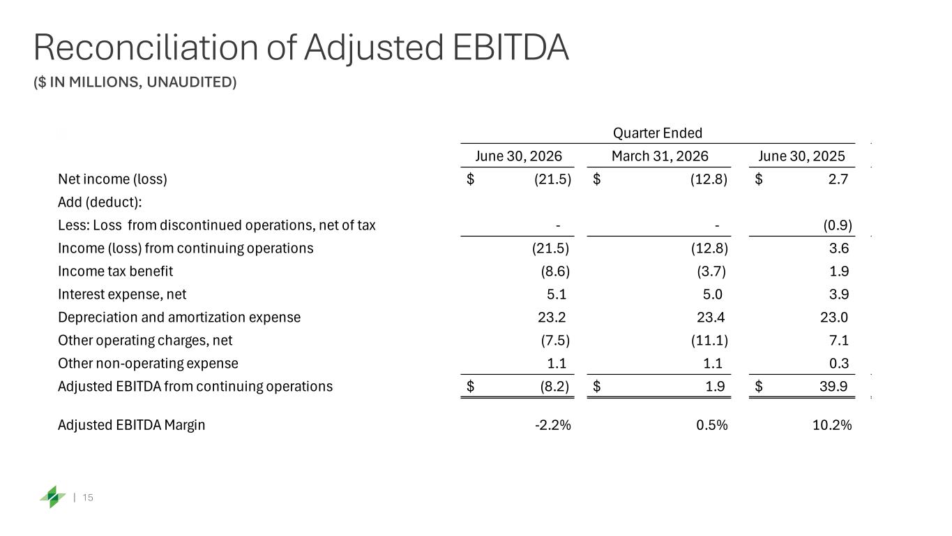 Slide 15 of 17