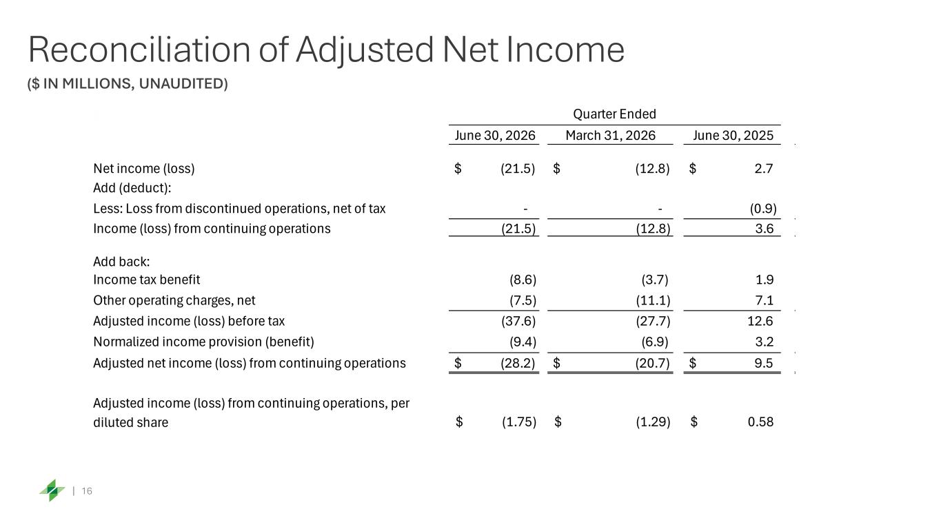 Slide 16 of 17
