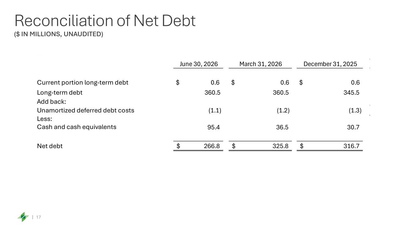 Slide 17 of 17