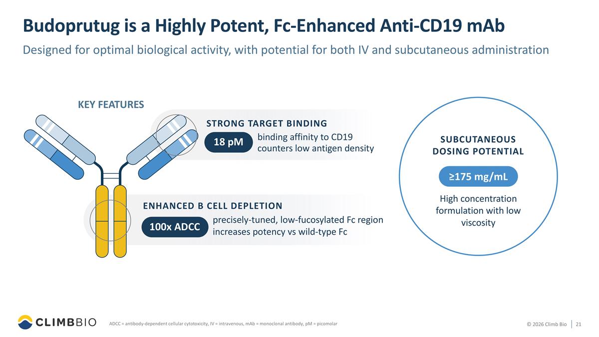 Slide 21