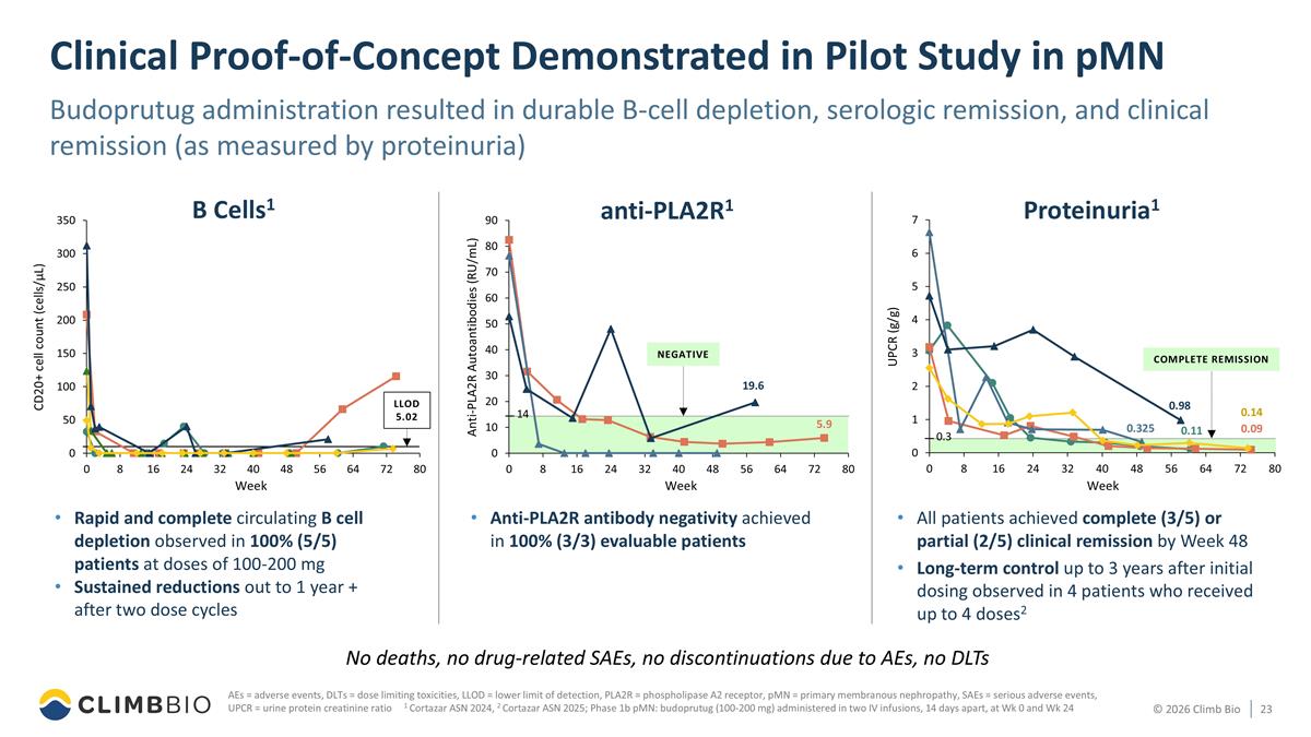 Slide 23
