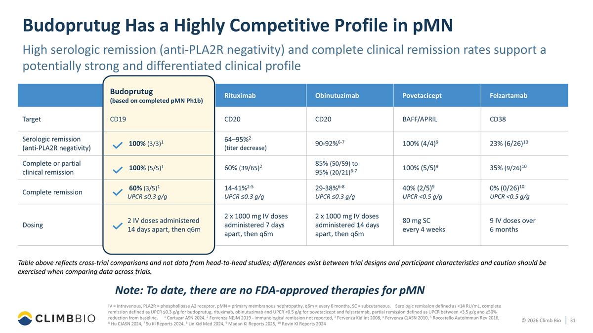 Slide 31